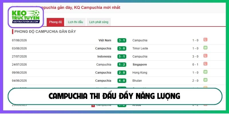 Campuchia thi đấu đầy năng lượng
