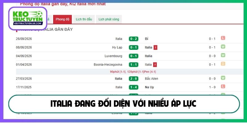 Italia đang đối diện với nhiều áp lực