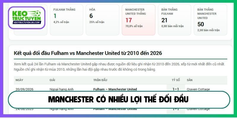 Manchester có nhiều lợi thế đối đầu