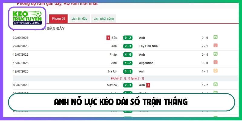 Anh nỗ lực kéo dài số trận thắng