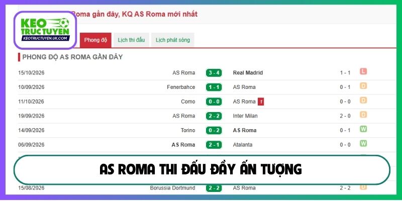AS Roma thi đấu đầy ấn tượng