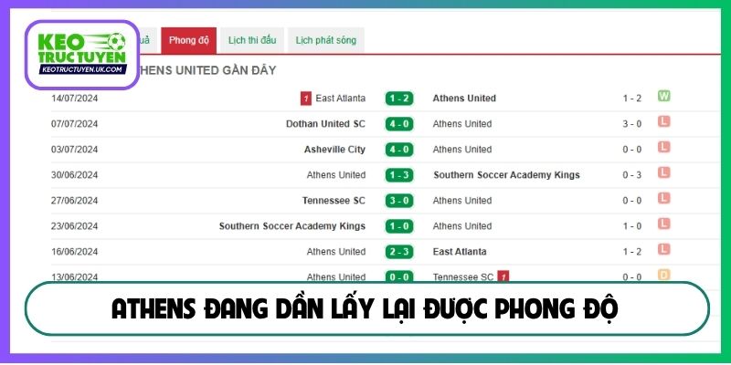 Athens đang dần lấy lại được phong độ