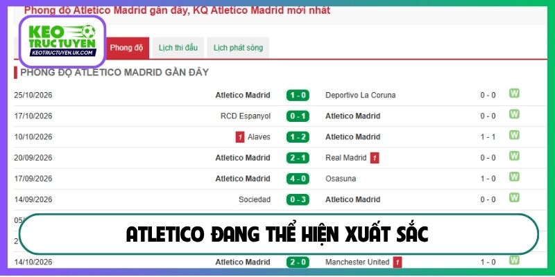 Atletico đang thể hiện xuất sắc