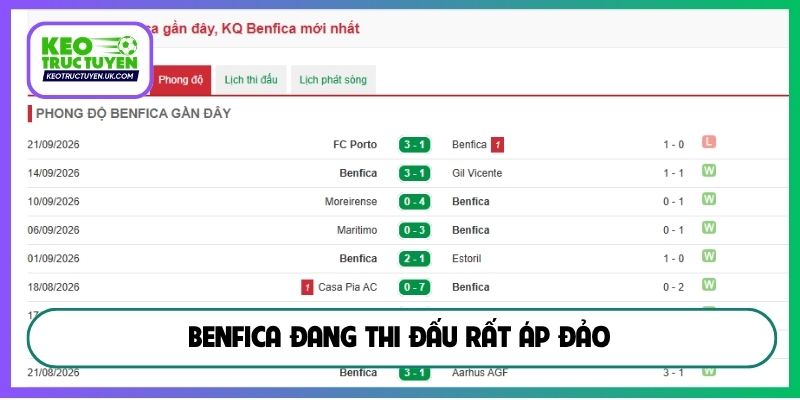 Benfica đang thi đấu rất áp đảo