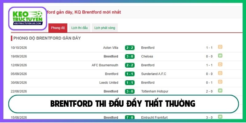 Brentford thi đấu đầy thất thường