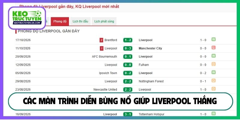 Các màn trình diễn bùng nổ giúp Liverpool thắng