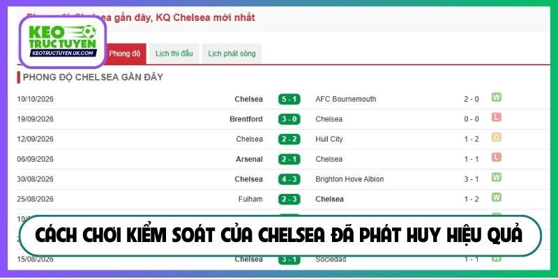Cách chơi kiểm soát của Chelsea đã phát huy hiệu quả