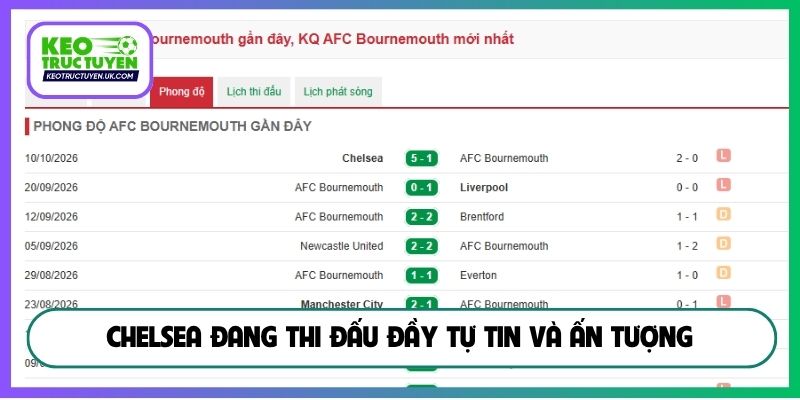 Chelsea đang thi đấu đầy tự tin và ấn tượng