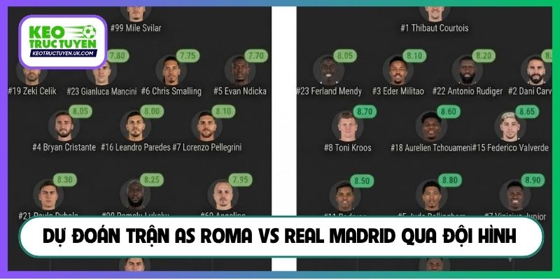 Dự đoán trận AS Roma vs Real Madrid qua đội hình