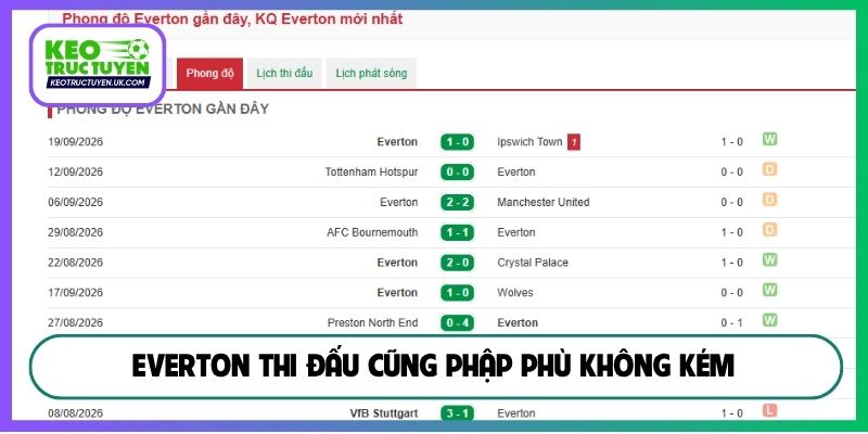 Everton thi đấu cũng phập phù không kém