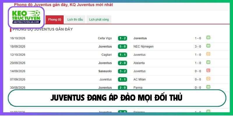 Juventus đang áp đảo mọi đối thủ