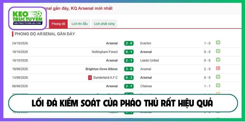Lối đá kiểm soát của Pháo thủ rất hiệu quả