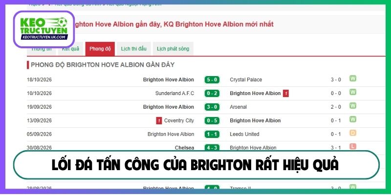 Lối đá tấn công của Brighton rất hiệu quả