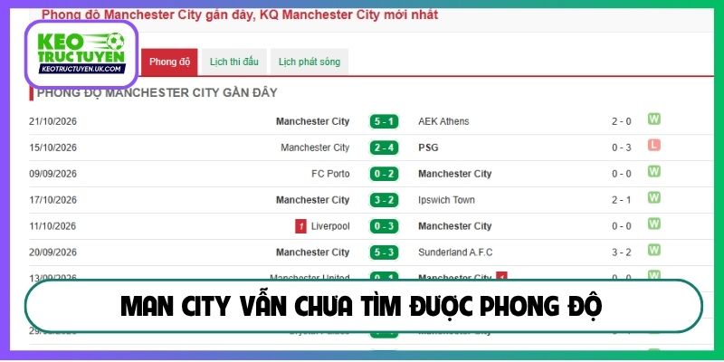 Man City vẫn chưa tìm được phong độ