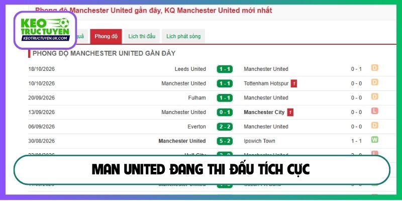 Man United đang thi đấu tích cực