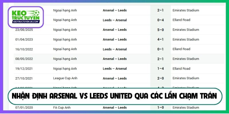 Nhận định Arsenal vs Leeds United qua các lần chạm trán