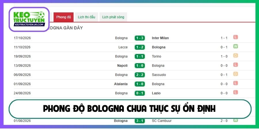 Phong độ Bologna chưa thực sự ổn định