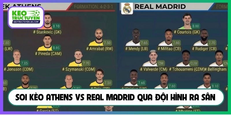 Soi kèo Athens vs Real Madrid qua đội hình ra sân