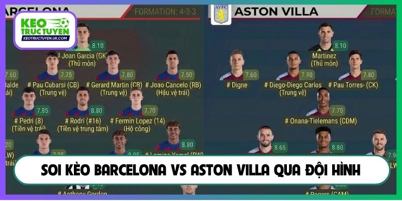 Soi kèo Barcelona vs Aston Villa qua đội hình