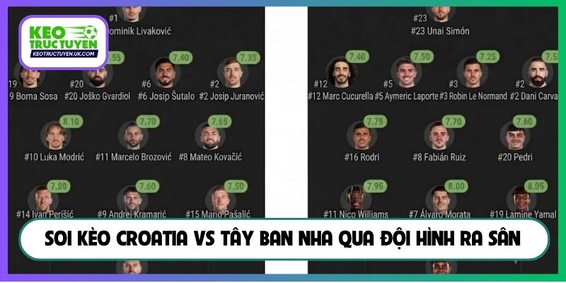 Soi kèo Croatia vs Tây Ban Nha qua đội hình ra sân