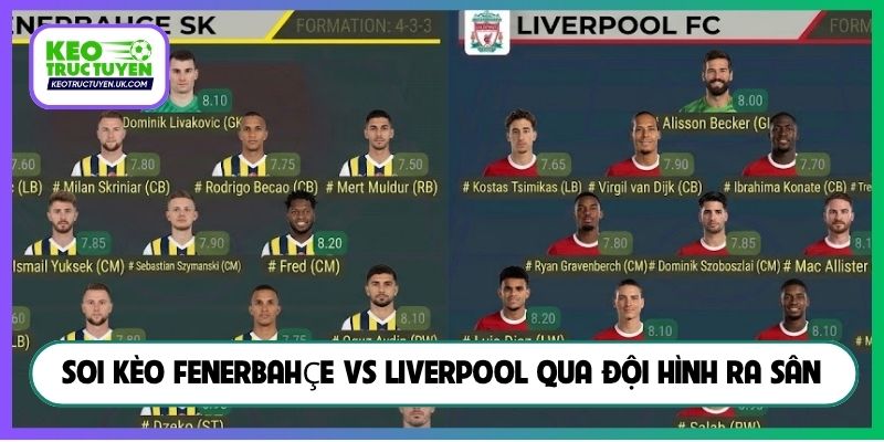 Soi kèo Fenerbahçe vs Liverpool qua đội hình ra sân