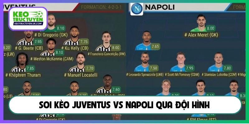 Soi kèo Juventus vs Napoli qua đội hình