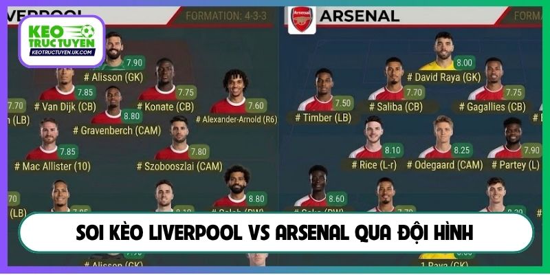 Soi kèo Liverpool vs Arsenal qua đội hình