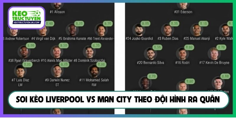 Soi kèo Liverpool vs Man City theo đội hình ra quân