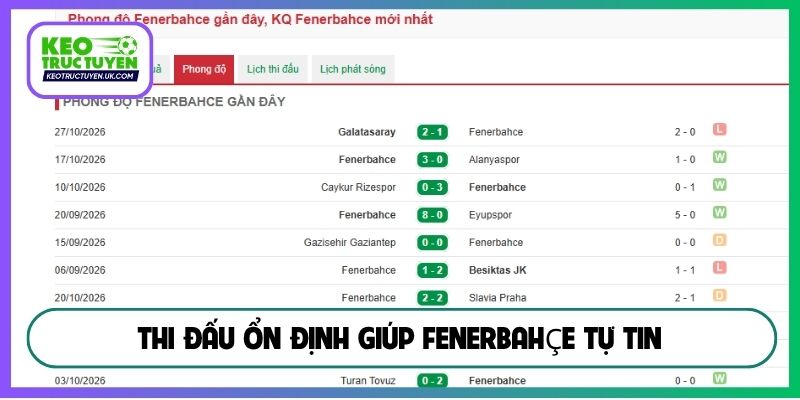 Thi đấu ổn định giúp Fenerbahçe tự tin