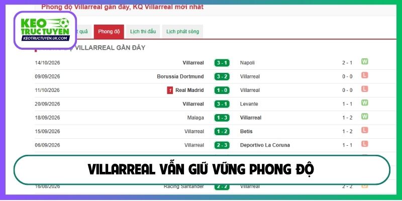 Villarreal vẫn giữ vững phong độ